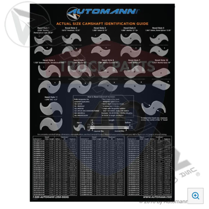 Automann CAT-PRC1 Camshaft ID Poster 2016 - Posters
